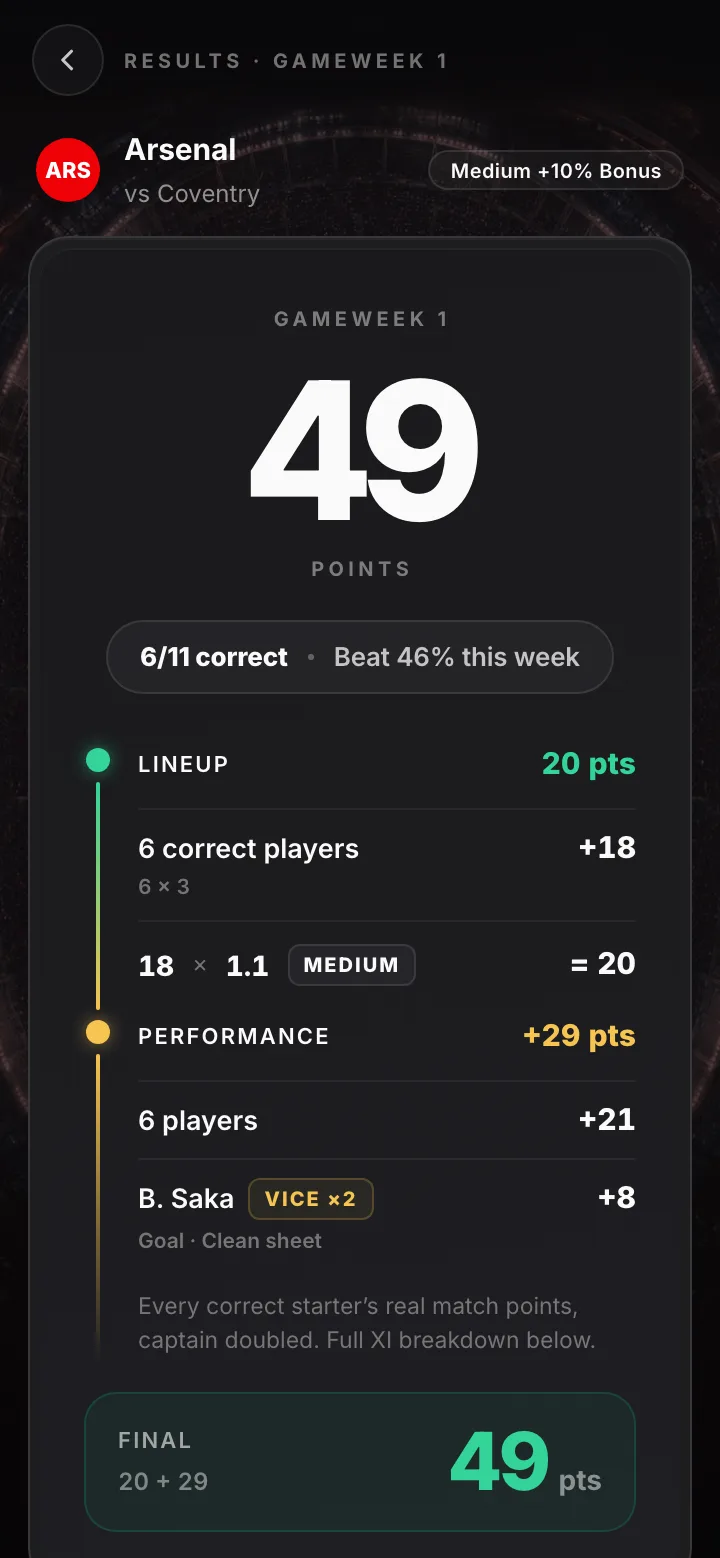App screen — Score and compete